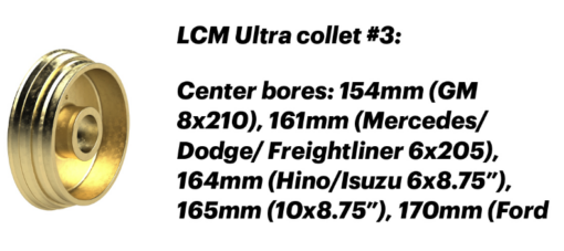 LCM Balancing Kit