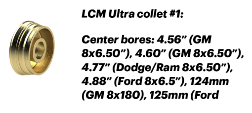 LCM Balancing Kit